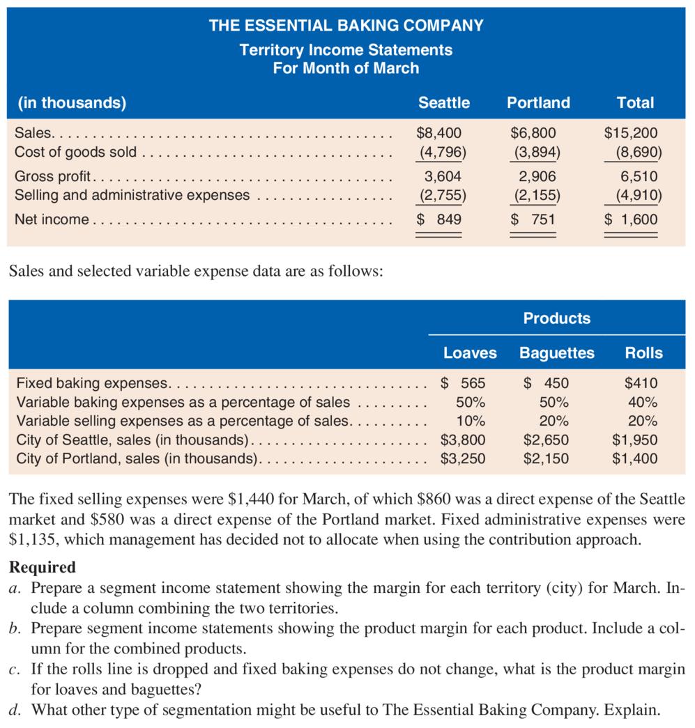 THE ESSENTIAL BAKING COMPANY Territory Income Statements For Month of March (in thousands) Seattle Portland Total Sales.... C