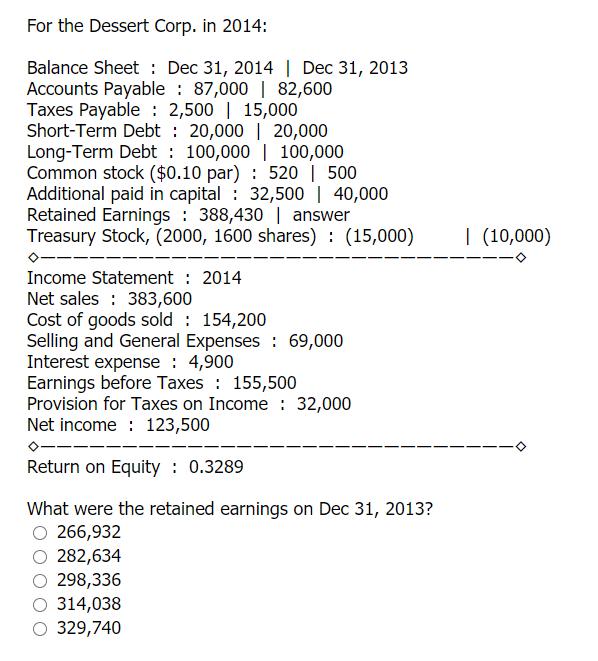 For the Dessert Corp. in 2014: Balance Sheet : Dec 31, 2014 | Dec 31, 2013 Accounts Payable : 87,000 | 82,600 Taxes Payable :
