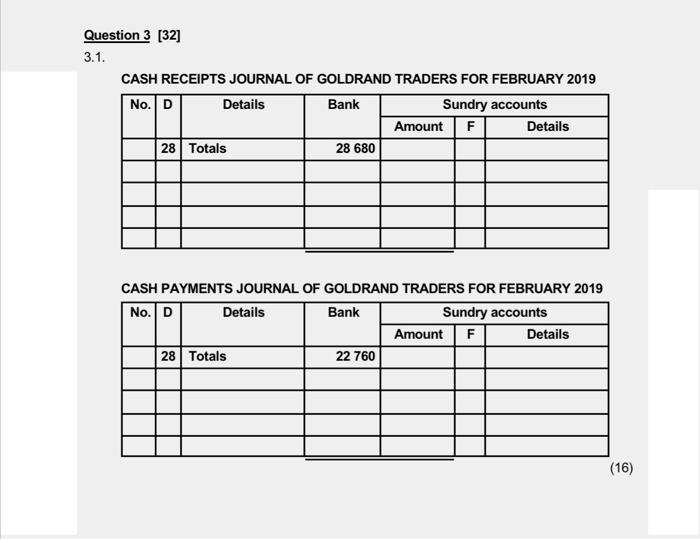 Question 3 [32] 3.1. CASH RECEIPTS JOURNAL OF GOLDRAND TRADERS FOR FEBRUARY 2019 No.D Details Bank Sundry accounts Amount F D