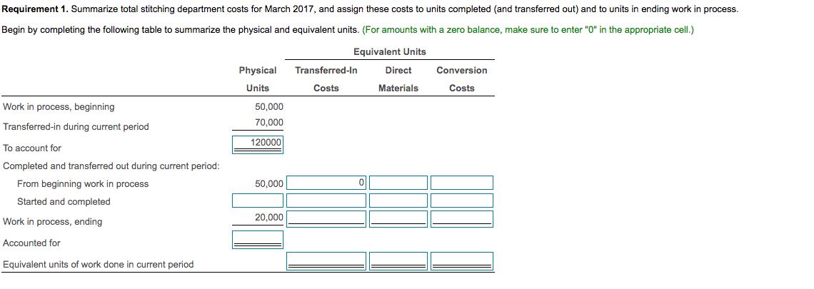 Requirement 1. Summarize total stitching department costs for March 2017, and assign these costs to units completed (and tran