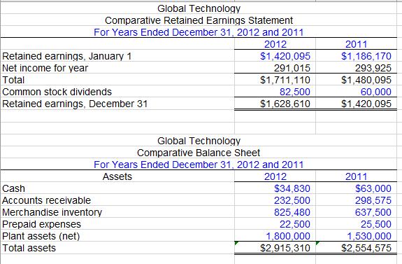 Global Technology Comparative Retained Earnings Statement For Years Ended December 31, 2012 and 2011 2012 Retained earnings,