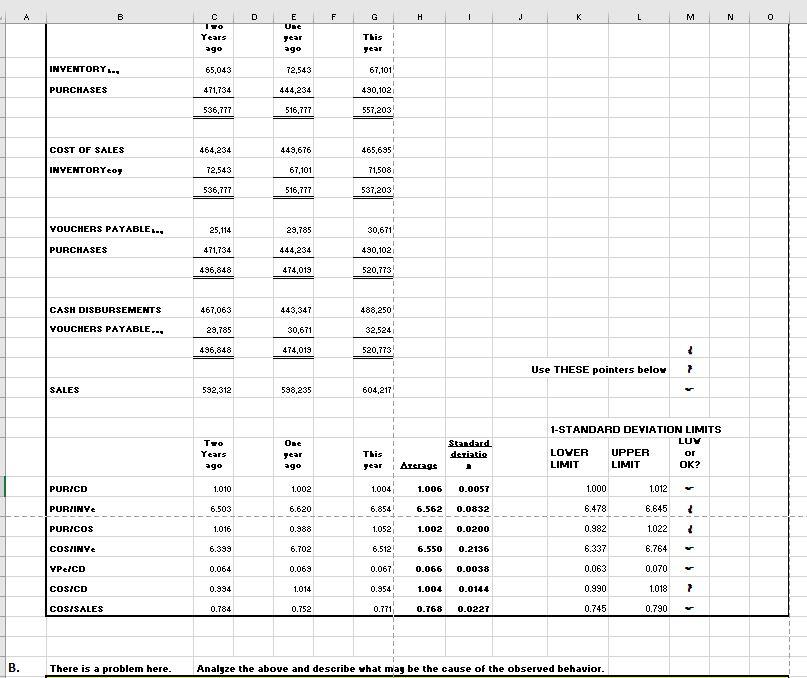 A сD FG Hк LM No Years ago EUnt Tear ago This year INVENTORY, 65,043 72,543 67,101 PURCHASES 471,734 444,234 490,102 53