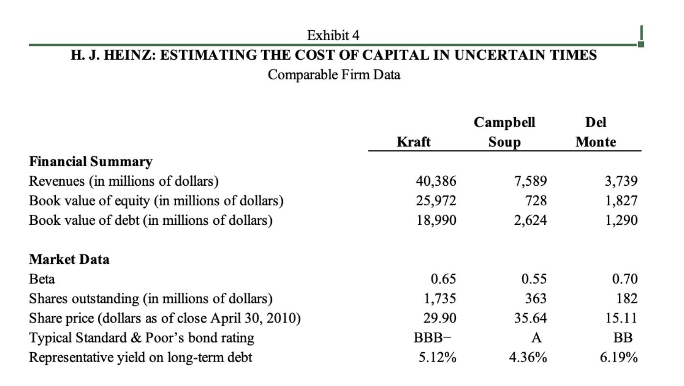 Exhibit 4 H. J. HEINZ: ESTIMATING THE COST OF CAPITAL IN UNCERTAIN TIMES Comparable Firm Data Campbell Soup Del Monte Kraft F