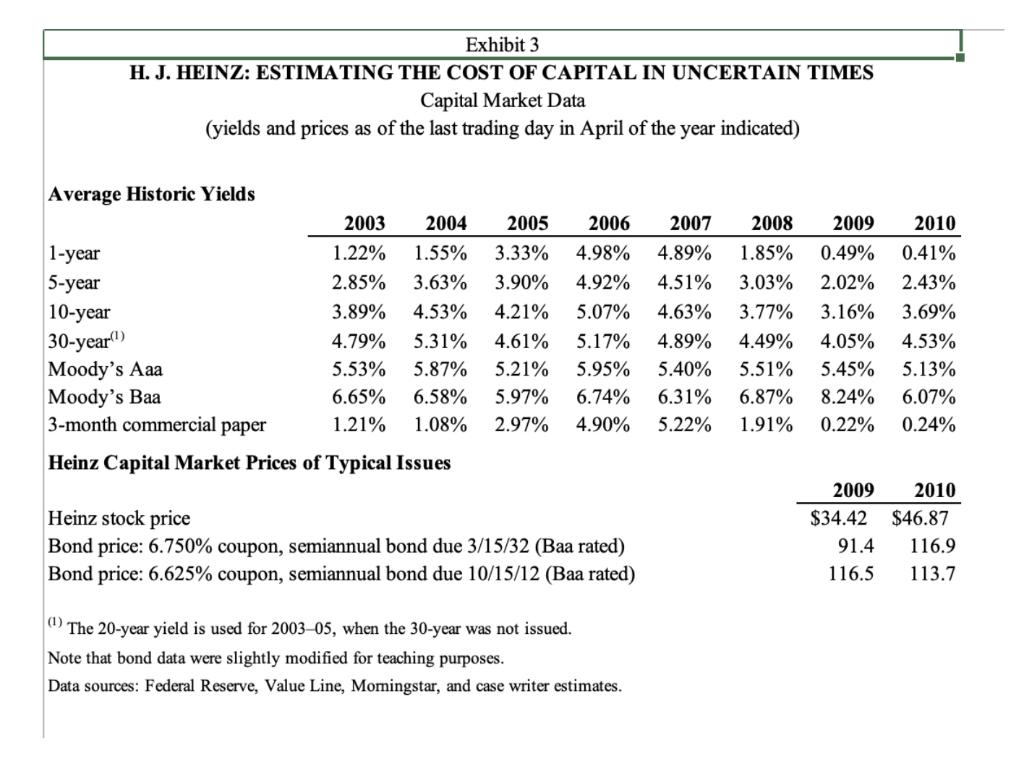 Exhibit 3 H. J. HEINZ: ESTIMATING THE COST OF CAPITAL IN UNCERTAIN TIMES Capital Market Data (yields and prices as of the las