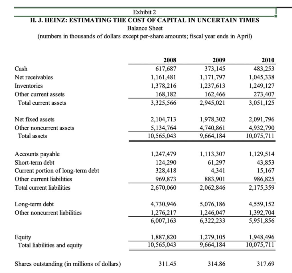 Exhibit 2 H. J. HEINZ: ESTIMATING THE COST OF CAPITAL IN UNCERTAIN TIMES Balance Sheet (numbers in thousands of dollars excep