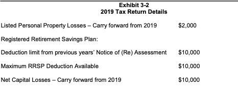 $2,000 Exhibit 3-2 2019 Tax Return Details Listed Personal Property Losses - Carry forward from 2019 Registered Retirement Sa