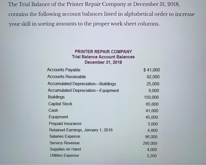 The Trial Balance of the Printer Repair Company at December 31, 2018, contains the following account balances listed in alpha