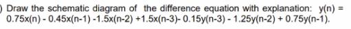 Draw the schematic diagram of the difference equation with explanation: y(n) = 0.75x(n)-0.45x(n-1)-1.5x(n-2)