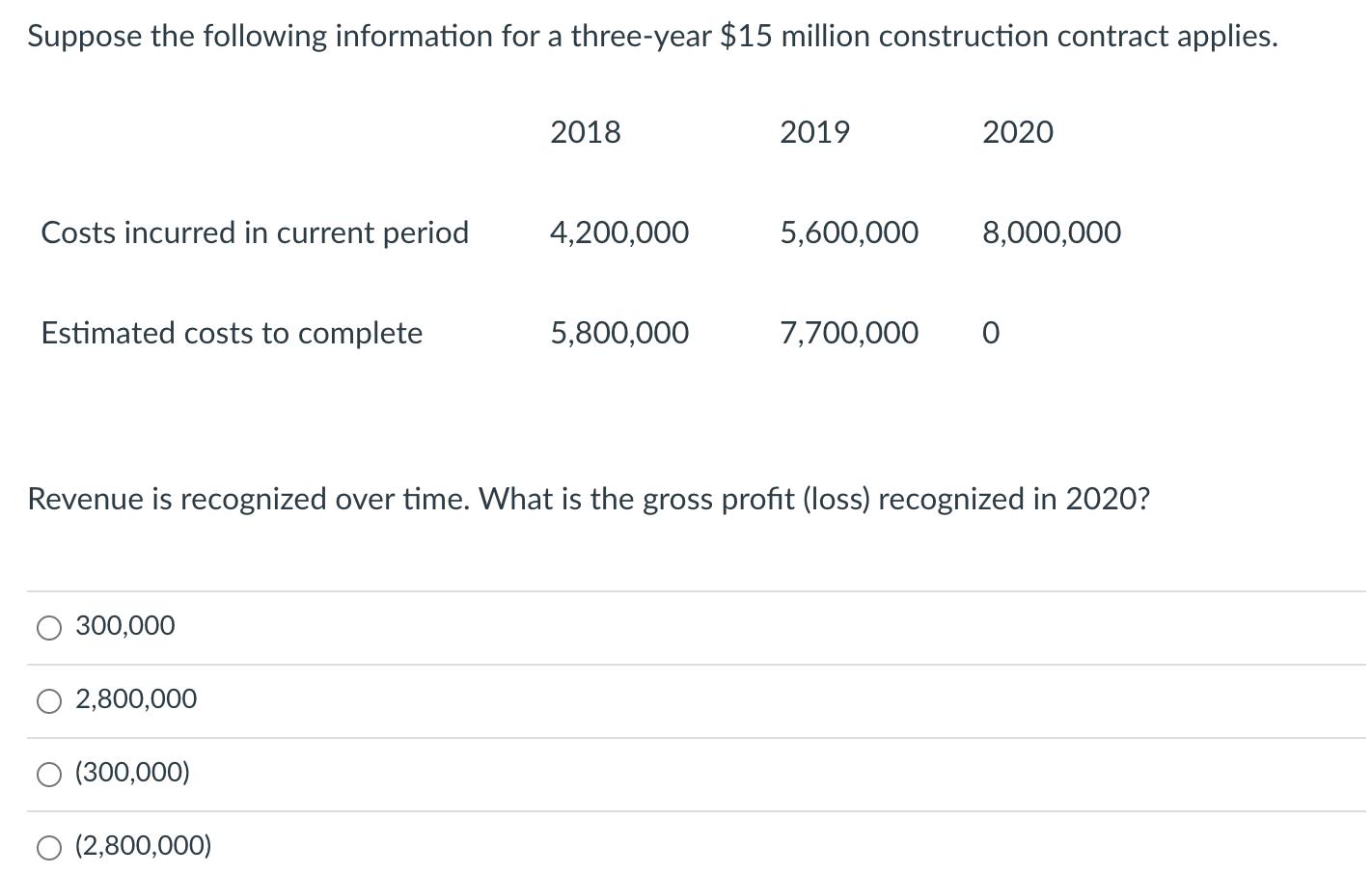 Suppose the following information for a three-year $15 million construction contract applies. 2018 2019 2020 Costs incurred i