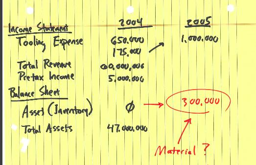 2005 10,000 Income Statement Tooling Expense Total Revenue Pretax income Balance Sheet Asset (Jamentary) Total Assets 2004 50