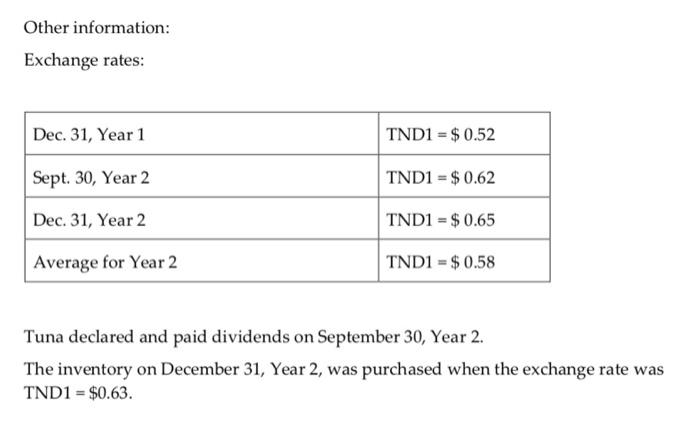 Other information: Exchange rates: Dec. 31, Year 1 TND1 = $ 0.52 Sept. 30, Year 2 TND1 = $ 0.62 Dec. 31, Year 2 TND1 = $ 0.65
