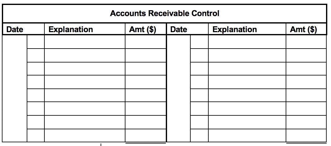 Accounts Receivable Control Date Explanation Amt ($) Date Explanation Amt ($)
