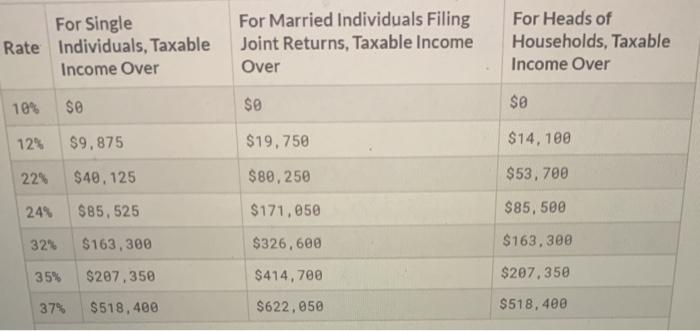 For Single Rate Individuals, Taxable Income Over For Married Individuals Filing Joint Returns, Taxable income Over For Heads