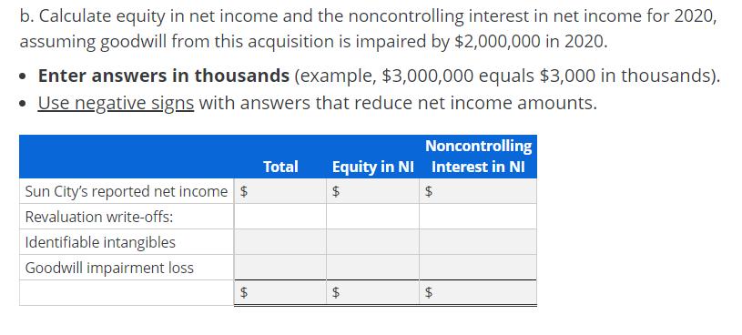 b. Calculate equity in net income and the noncontrolling interest in net income for 2020, assuming goodwill from this acquisi