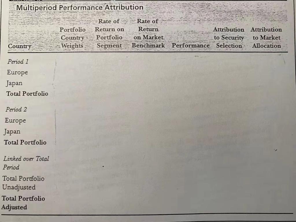 Multiperiod Performance Attribution Portfolio Country Weights Rate of Return on Portfolio Segment Rate of Return on Market Be