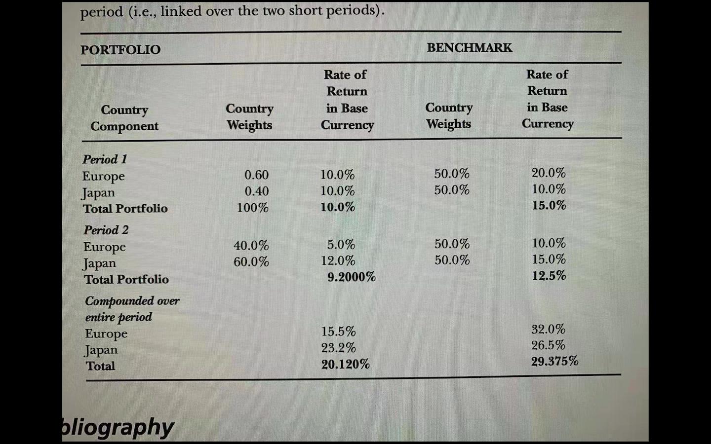 period (i.e., linked over the two short periods). PORTFOLIO BENCHMARK Rate of Return in Base Currency Rate of Return in Base