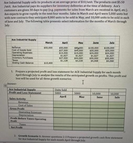 Ace Industrial Supply sells its products at an average price of $10/unit. The products cost $5.50 /unit. Ace