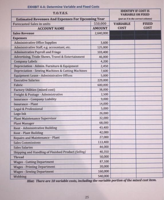 EXHIBIT 4-A: Determine Variable and Fixed Costs IDENTIFY IF COST IS T.O.T.E.S. VARIABLE OR FIXED Estimated Revenues And Expen