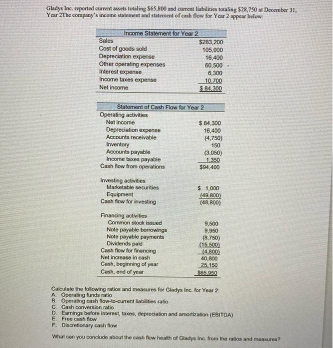 Gladys Inc. reported current assets totaling $65,800 and current liabilities totaling $28,750 at December 31, Year 2The compa