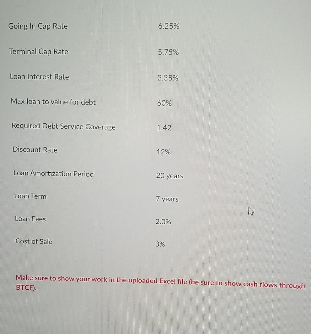 Going In Cap Rate 6.25% Terminal Cap Rate 5.75% Loan Interest Rate 3.35% Max loan to value for debt 60% Required Debt Service