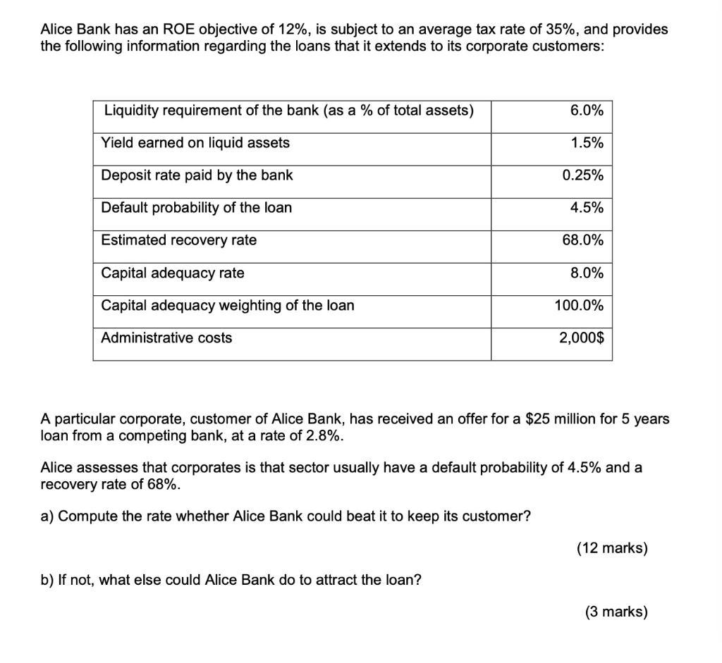 Alice Bank has an ROE objective of 12%, is subject to an average tax rate of 35%, and provides the following information rega