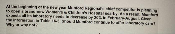 At the beginning of the new year Munford Regionals chief competitor is planning to open a brand-new Womens & Childrens Hos