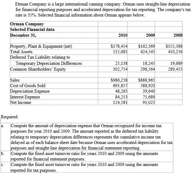 Orman Company is a large international canning company. Orman uses straight-line depreciation for financial reporting purpose