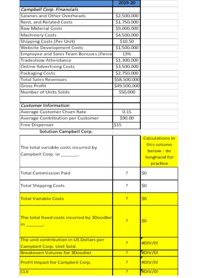 2019-20 Campbell Corp. Financials Salaries and Other Overheads $2,500,000 Rent, and Related Costs $1,750,000 Raw Material Cos
