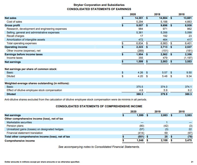$ Stryker Corporation and Subsidiaries CONSOLIDATED STATEMENTS OF EARNINGS 2020 Net sales 14,351 $ Cost of sales 5,294 Gross