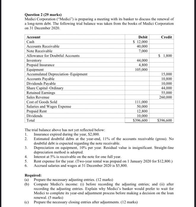 Question 2 (29 marks) Medici Corporation (Medici) is preparing a meeting with its banker to discuss the renewal of a long-t
