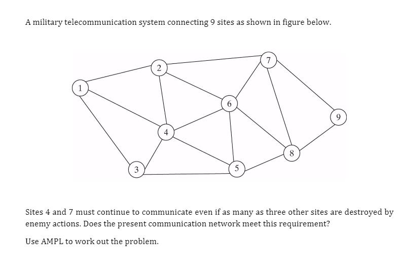 A military telecommunication system connecting 9 sites as shown in figure below Sites 4 and 7 must continue to communicate even if as many as three other sites are destroyed by enemy actions. Does the present communication network meet this requirement? Use AMPL to work out the problem.