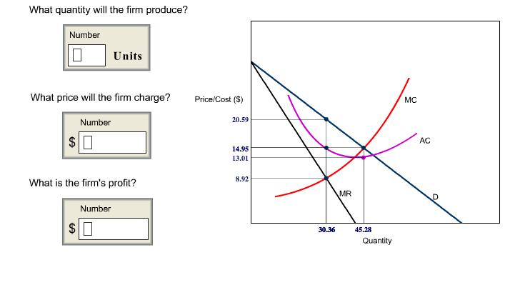 What quantity will be firm produce?  What price wi