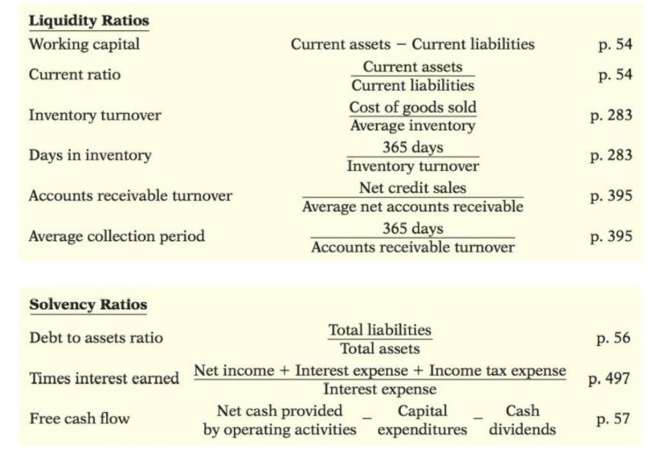 Liquidity Ratios Working capital Current ratio p. 54 p. 54 Inventory turnover p. 283 Current assets - Current liabilities Cur
