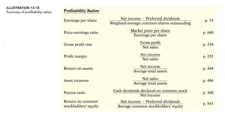 ILLUSTRATION 13-18 Summary of profitability ratios Profitability Ratios Earnings per share p. 53 Price-earnings ratio p. 660