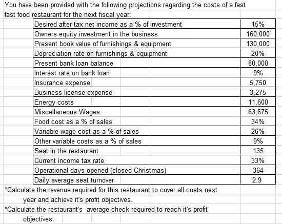 You have been provided with the following projections regarding the costs of a fast fast food restaurant for the next fiscal