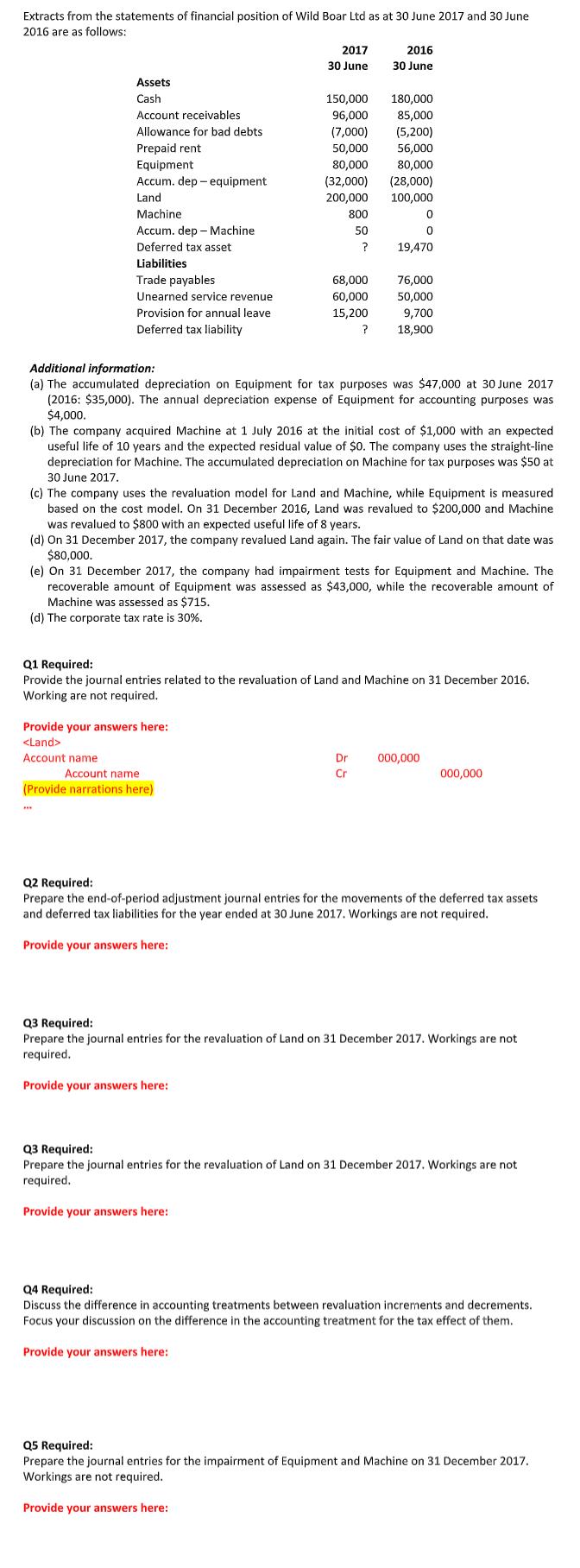 Extracts from the statements of financial position of Wild Boar Ltd as at 30 June 2017 and 30 June 2016 are as follows: 2017