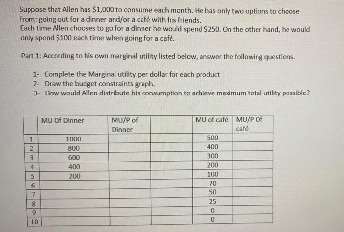 a Suppose that Allen has $1,000 to consume each month. He has only two options to choose from: going out for a dinner and/or