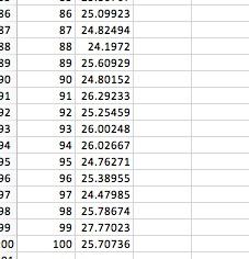 - 35 27 28 29 90 31 92 13 34 95 85 25.09923 87 24.82494 88 24.1972 89 25.50929 90 24.80 152 91 25.29233 92 25.25459 93 25.002