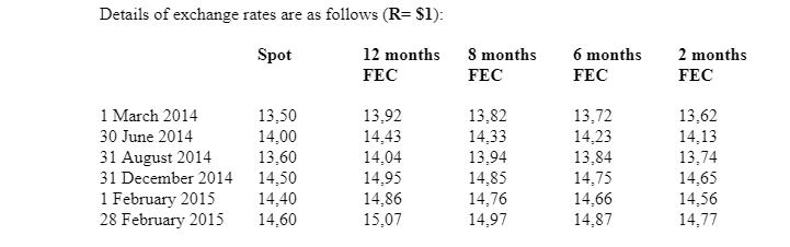 Details of exchange rates are as follows (R=$1): Spot 12 months FEC 8 months FEC 6 months FEC 2 months FEC 1 March 2014 30 Ju