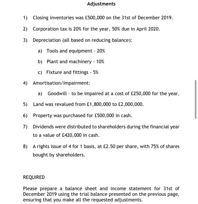 Adjustments 1) Closing inventories was £500,000 on the 31st of December 2019. 2) Corporation tax is 20% for the year, 50% due