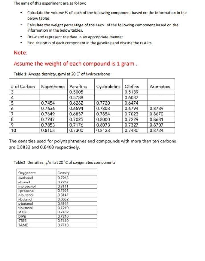 The aims of this experiment are as follow:  Calculate the volume % of each of the following component based