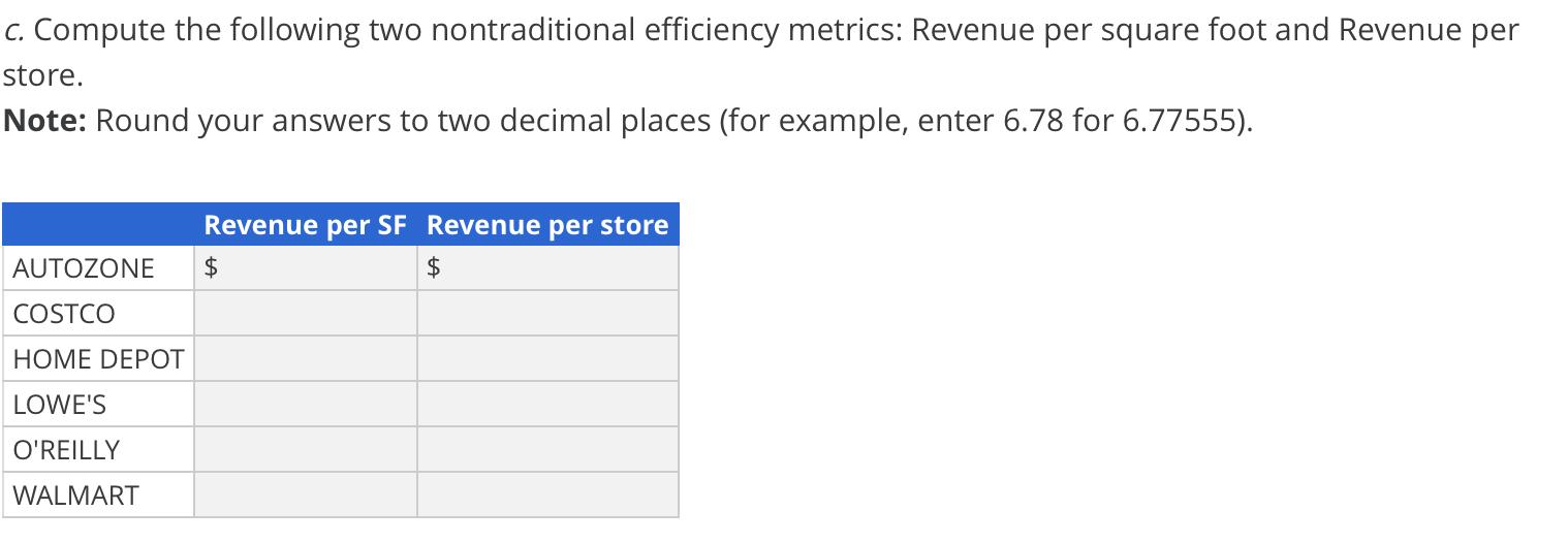 C. Compute the following two nontraditional efficiency metrics: Revenue per square foot and Revenue per store. Note: Round yo