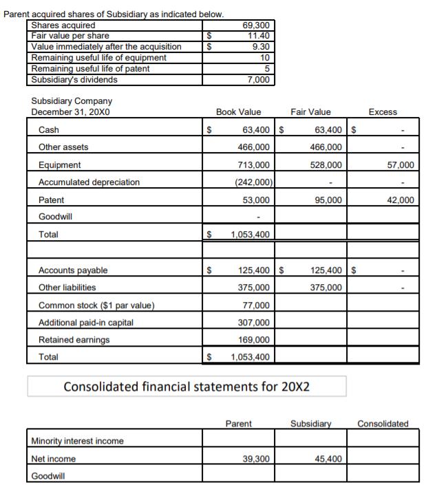 Parent acquired shares of Subsidiary as indicated below. Shares acquired Fair value per share Value immediately after the acq