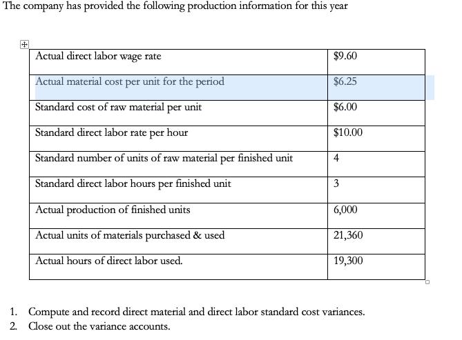 The company has provided the following production information for this year $9.60 Actual direct labor wage rate Actual materi