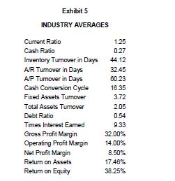 Exhibit 5 INDUSTRY AVERAGES Current Ratio Cash Ratio Inventory Turnover in Days A/R Turnover in Days AJP Turnover in Days Cas