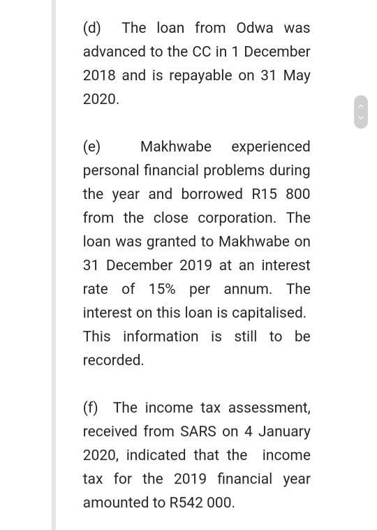 (d) The loan from Odwa was advanced to the CC in 1 December 2018 and is repayable on 31 May 2020. (e) Makhwabe experienced pe