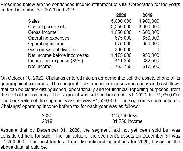 Presented below are the condensed income statement of Vital Corporation for the years ended December 31, 2020 and 2019: 2020