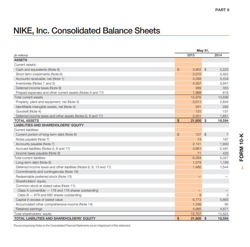 PART II NIKE, Inc. Consolidated Balance Sheets May 31, 2015 2014 Sr3,852 $ 2,072 3,358 4,337 389 1,968 15,976 3,011 281 131 2
