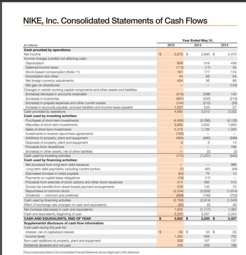 NIKE, Inc. Consolidated Statements of Cash Flows Year Ended May 31, 2014 2015 2013 03 3,273 $ 2,693 $ 2,472 518 606 (113) 191