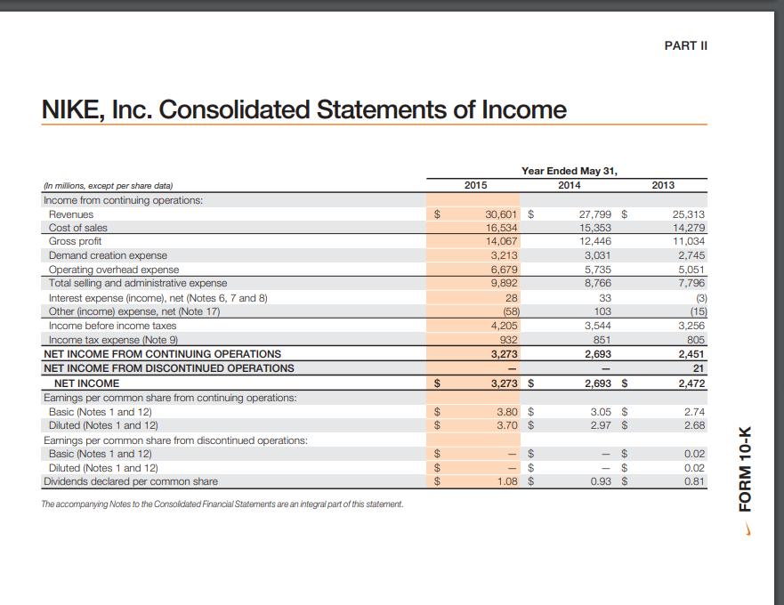 PART II NIKE, Inc. Consolidated Statements of Income 2015 Year Ended May 31, 2014 2013 $r30,601 $ 16,534 14,067 3,213 6,679 9